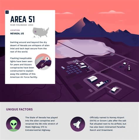 5 Most Secretive Military Bases In The World Infographic Runaway