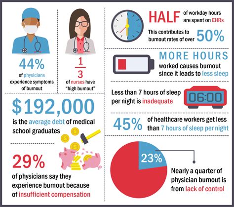 5 Signs Of Nursing Burnout And Fatigue Hci College