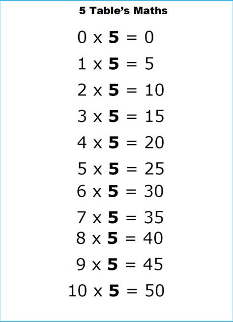 5 Times Table Chart Printable Poleinsta