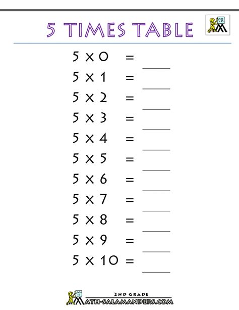 5 Times Table Worksheets Pdf Multiplying By 5 Activities