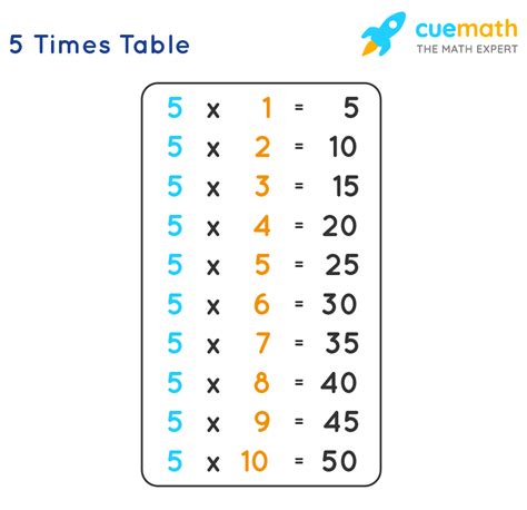 5 Times Table