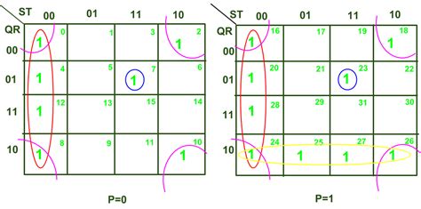 5 Variable K Map In Digital Logic Geeksforgeeks