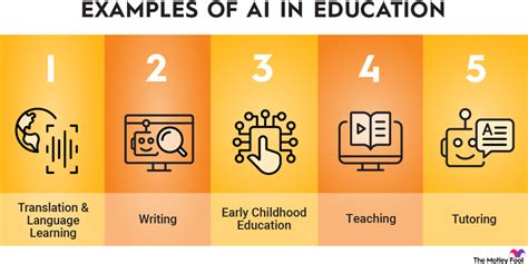 5 Ways Ai Is Transforming Education The Motley Fool