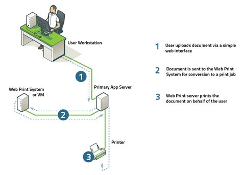 5 Ways Pensacola Web Printer Driver