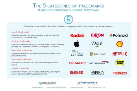 5 Ways To Choose Your Trademark Name Infographic Business 2 Community