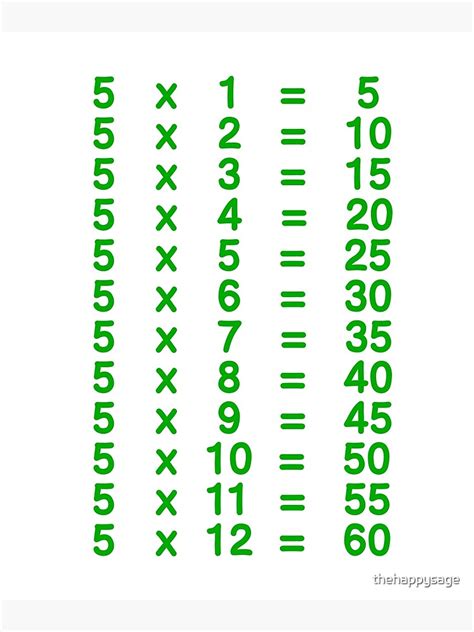 5 X Table Five Times Table Chart Multiplication Tables For Kids Green Poster For Sale By Thehappysage Redbubble