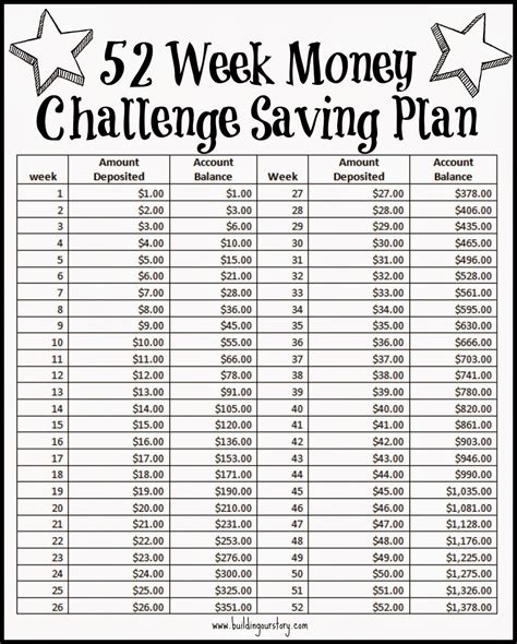 52 Week Money Challenge Chart