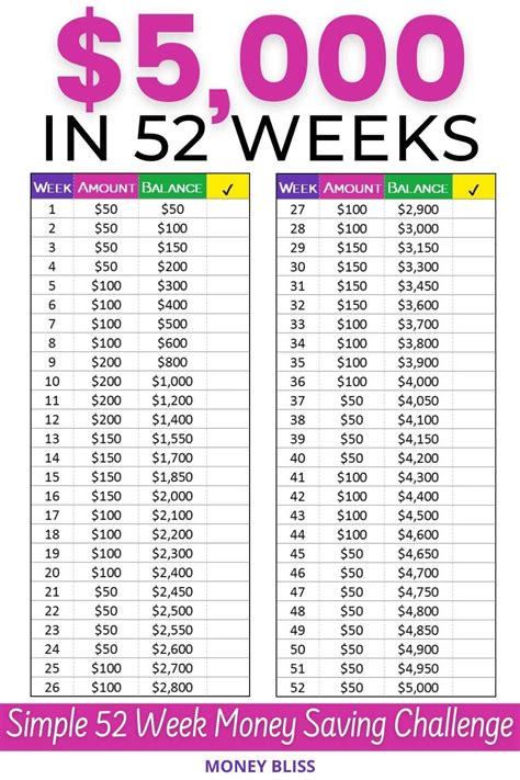 52 Weeks to Savings: A Simple Money Challenge