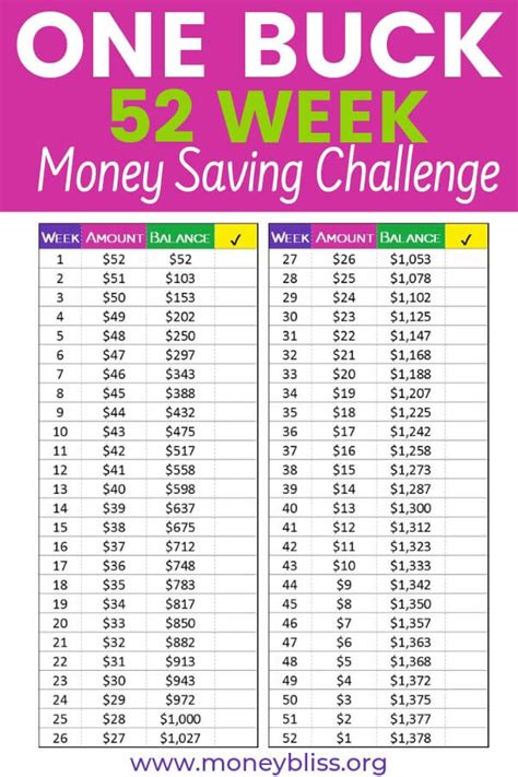 52 Weeks Saving Challenge Printable 1K Savings Challenge 1000 Money