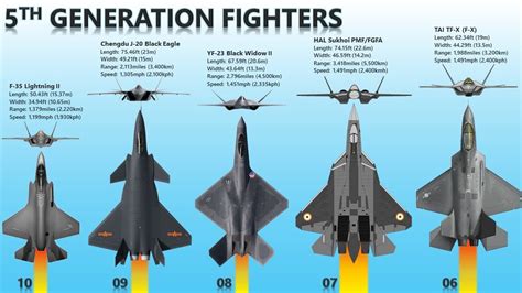 5Th Generation Fighter Jet