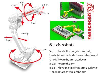 6 Axis Robot Movement Function And Features Shenchong