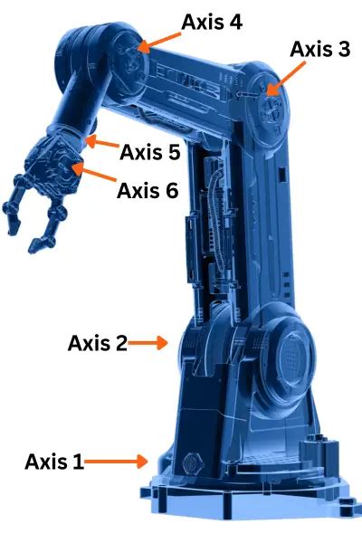 6 Axis Robots Key Factors When Buying An Articulated Robot