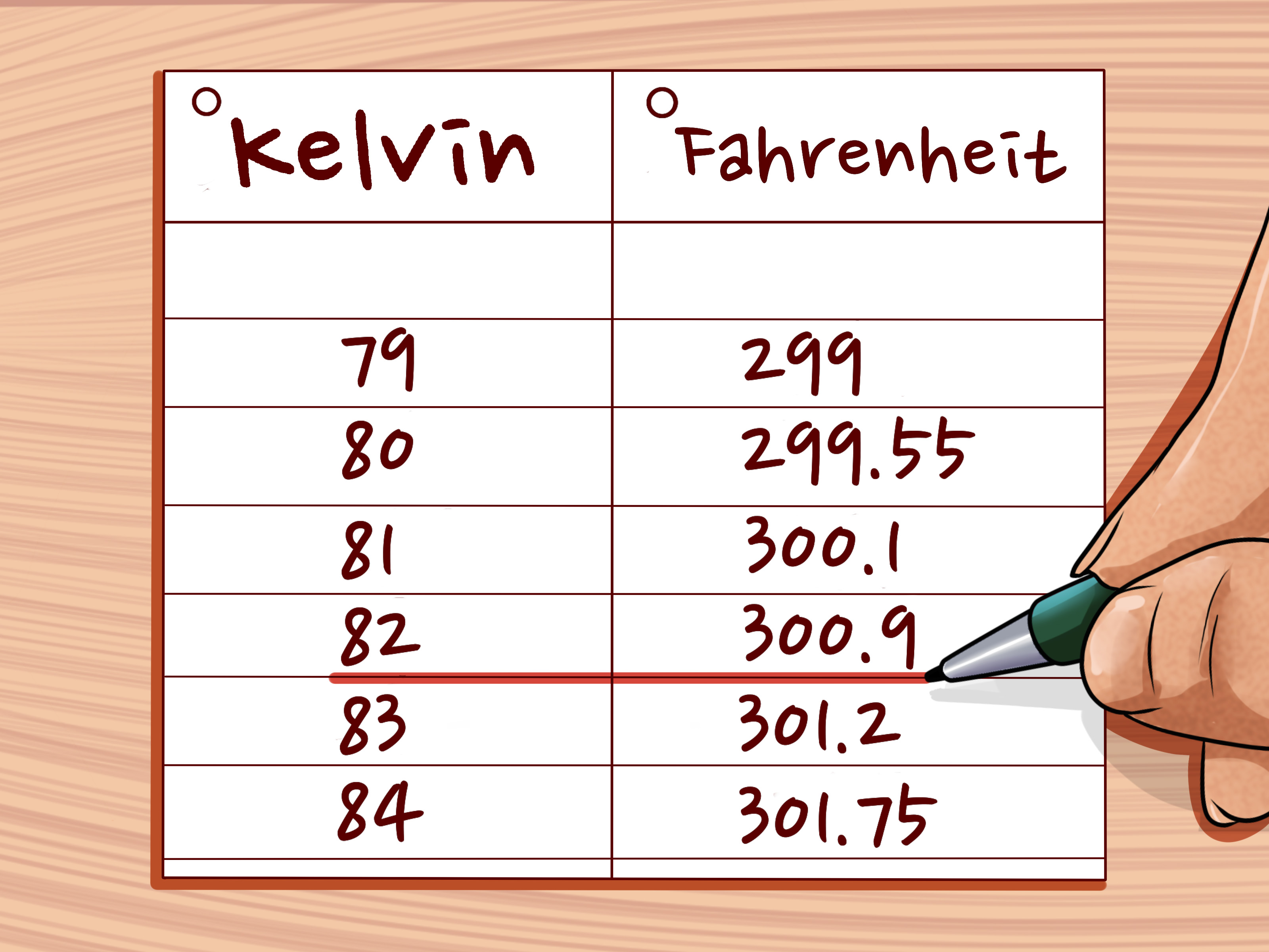 6 Ways To Convert Between Fahrenheit And Celsius Wikihow