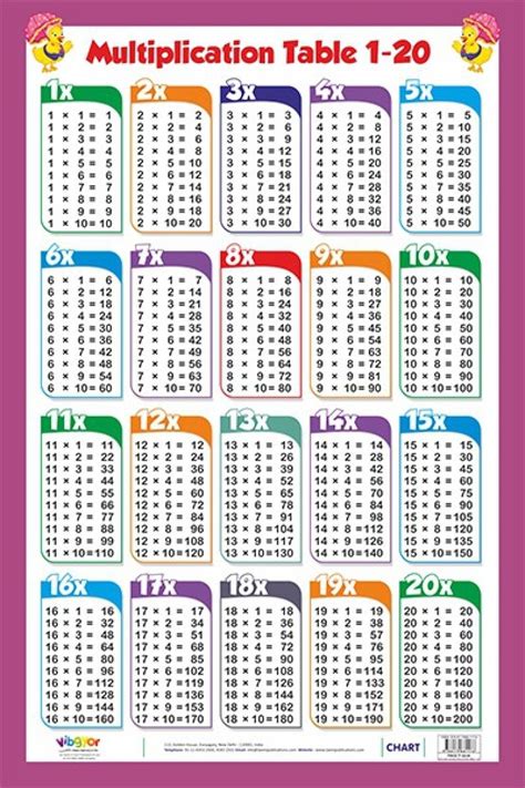 61 Pdf Multiplication Table Chart 1 To 20 Printable Docx Hd Download