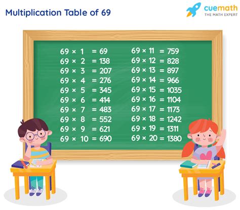 69.9 Times 2 Calculation Made Easy