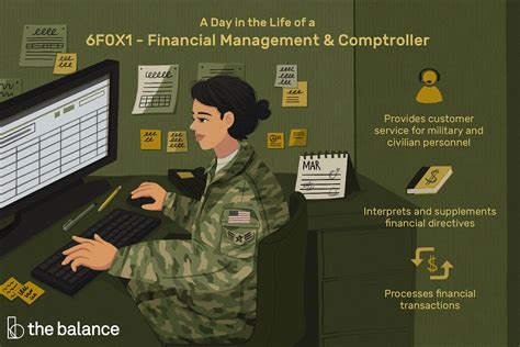 6F0x1 Financial Management Comptroller Job Description Salary