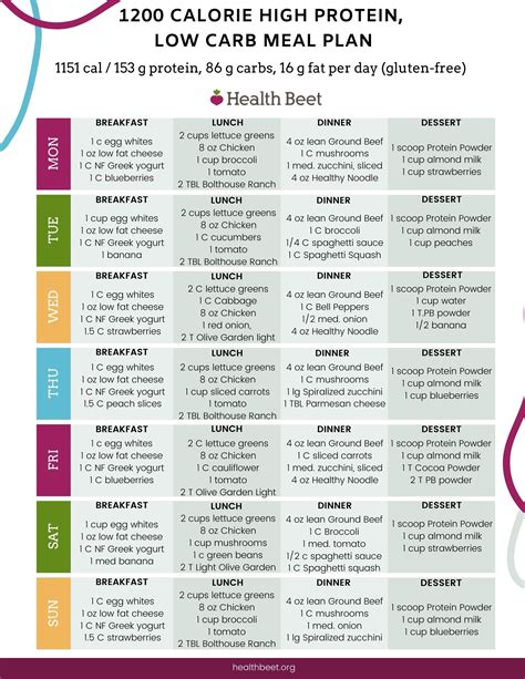 7 Day Printable 1200 Calorie Diet Plan Calendar Printables