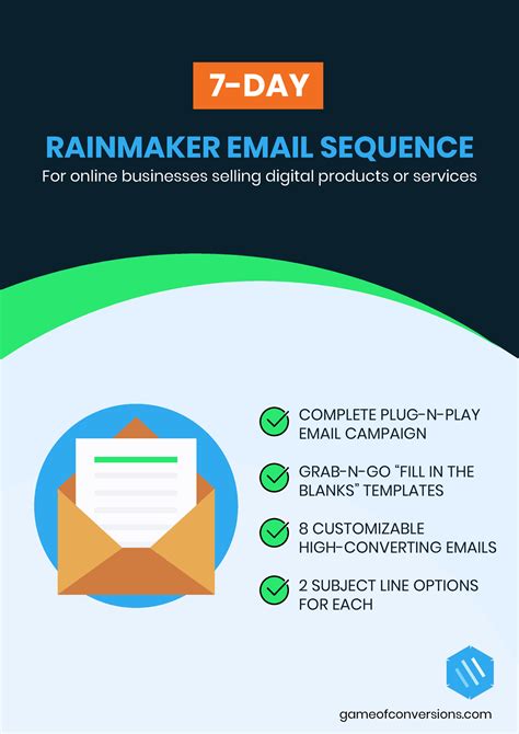 7 Day Rainmaker Email Sequence 7 Day Rainmaker Email Sequence For