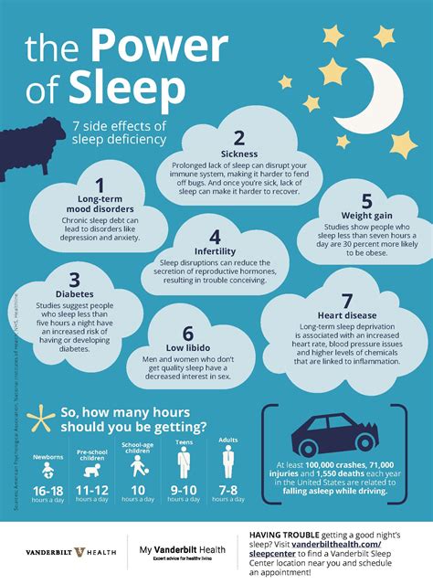 7 Incredible Benefits Of Sleep My Vanderbilt Health