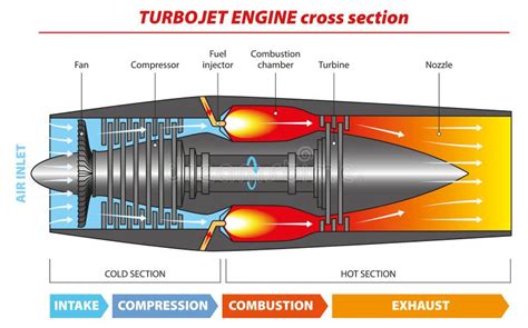 7 Simple Jet Engine Diagram Fergalnelson