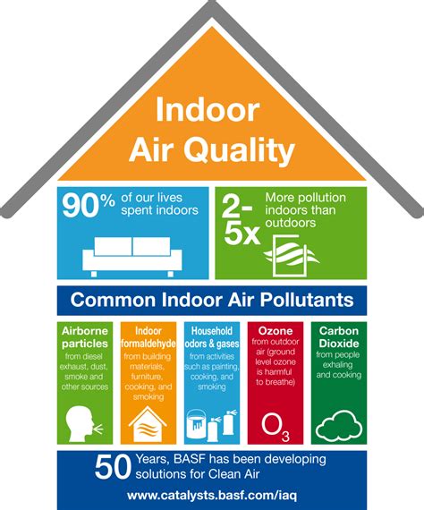 7 Ways To Improve Indoor Air Quality And Reduce Air Pollution Photo