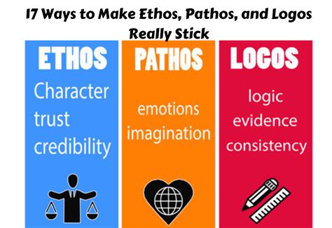 7 Ways To Master Ethos Pathos Logos Worksheets Military Insights