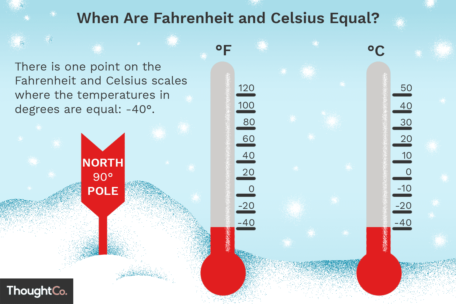 74 Fahrenheit To Celsius