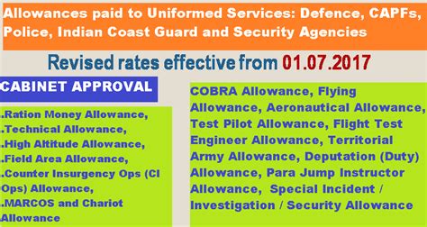 7Th Cpc Allowances Cabinet Approval On Allowances Paid Defence Capfs Police Indian Coast