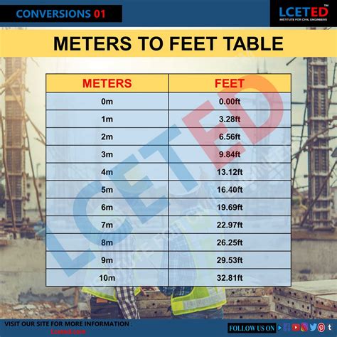 8 25 Meters In Feet