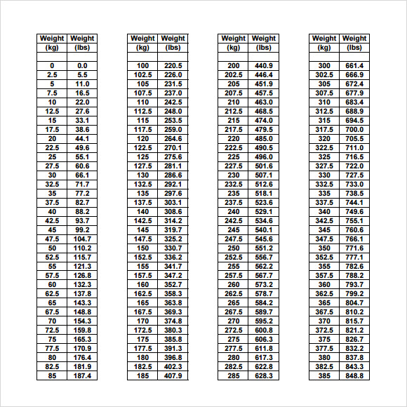 8.5 kg to lbs: Quick and Easy Weight Conversion Guide