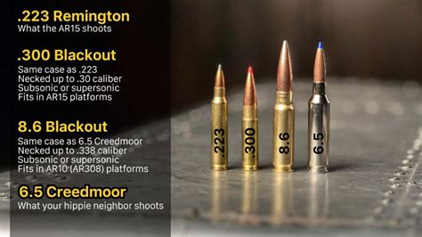 8 6 Blackout A Complete Ballistics Profile With Pros And Cons Backfire