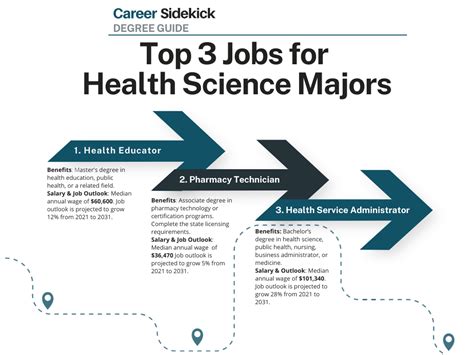 8 Jobs You Can Get With A Health Science Degree Coursera