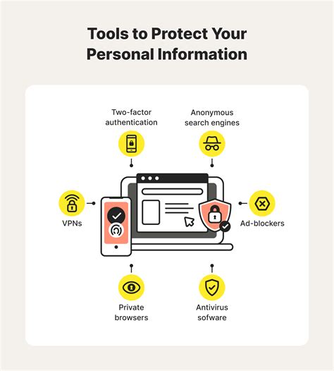 9 Easy Ways To Protect Your Passwords And Personal Data Simple Method