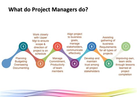 9 Essential Strategies For Effective Project Management 2024 Celoxis