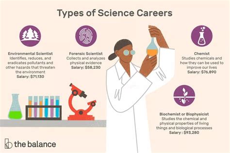 9 High Paying Jobs For Science Majors Environmental Scientist Science Student Types Of Science