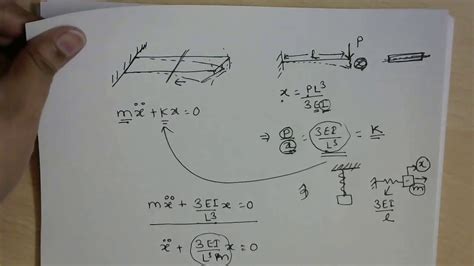 9 Vibration Of Cantilever Beam Youtube