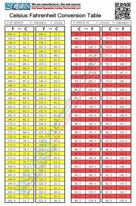 98 3 Fahrenheit To Celsius Sample Celsius To Fahrenheit Conversion Chart Free Download