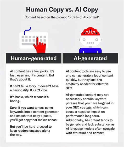 5 Ways AI Generates Comments