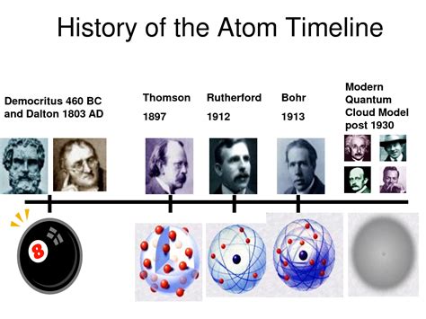 A Brief History Of The Atom