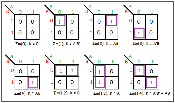 A Comprehensive Guide To Karnaugh Maps Simplifying Boolean Expressions