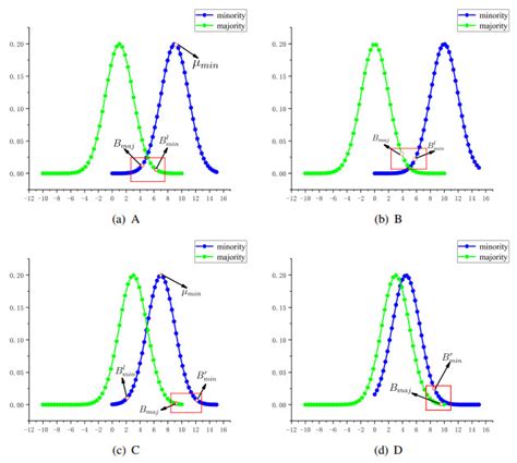 A New Monte Carlo Sampling Method Based On Gaussian Mixture Model For