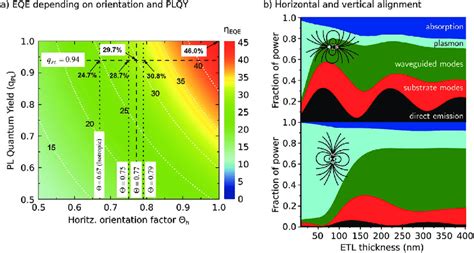 A Simulations Of The Maximum External Quantum Efficiency Of An Oled