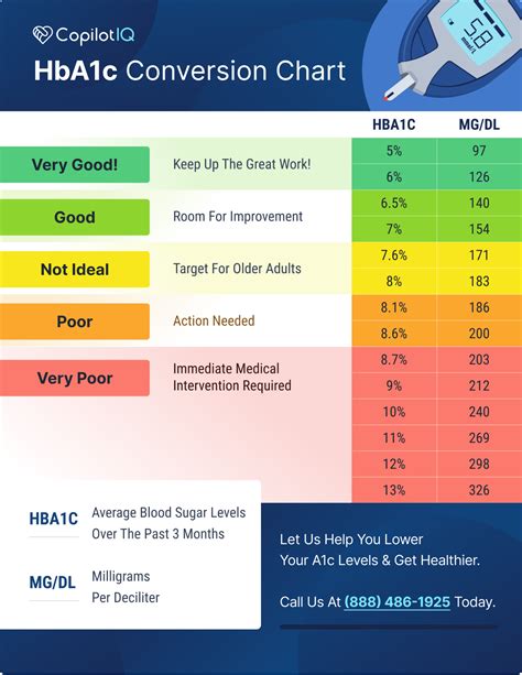 A1C Chart Printable for Blood Sugar Management