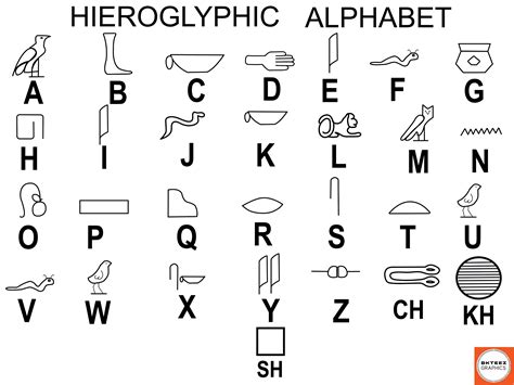 Hieroglyphic Alphabet: ABC in Ancient Egyptian Symbols