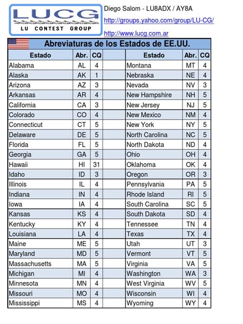 50 Abreviaturas de Estados en USA