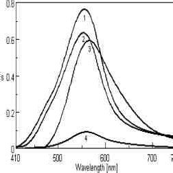 Absorption Spectra Show The Effect Of 1 Sulfuric Acid With Sodium