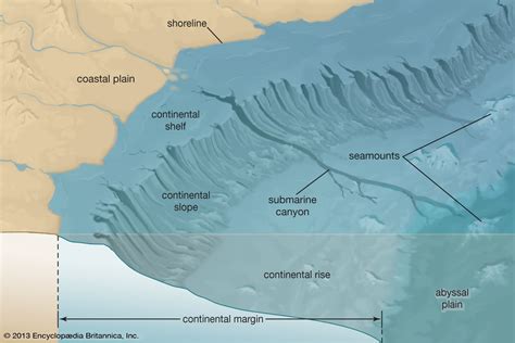 Abyssal Plain Geology Britannica Com