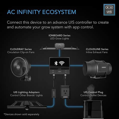 Ac Infinity Cloudline Pro S12 Review Hydroponic Gardening