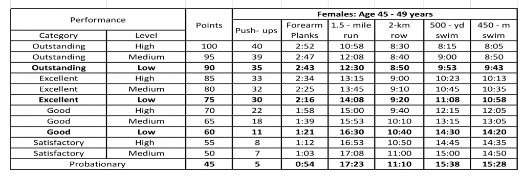 Access Navy Prt Com 2018 Us Navy Physical Fitness Test Standards