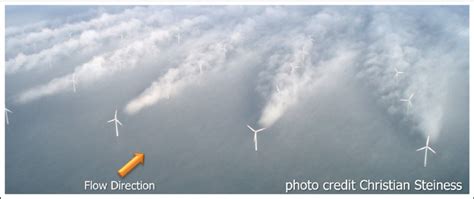 Aerial View Photograph Of Wake Clouds At Horns Rev 1 Offshore Wind Download Scientific